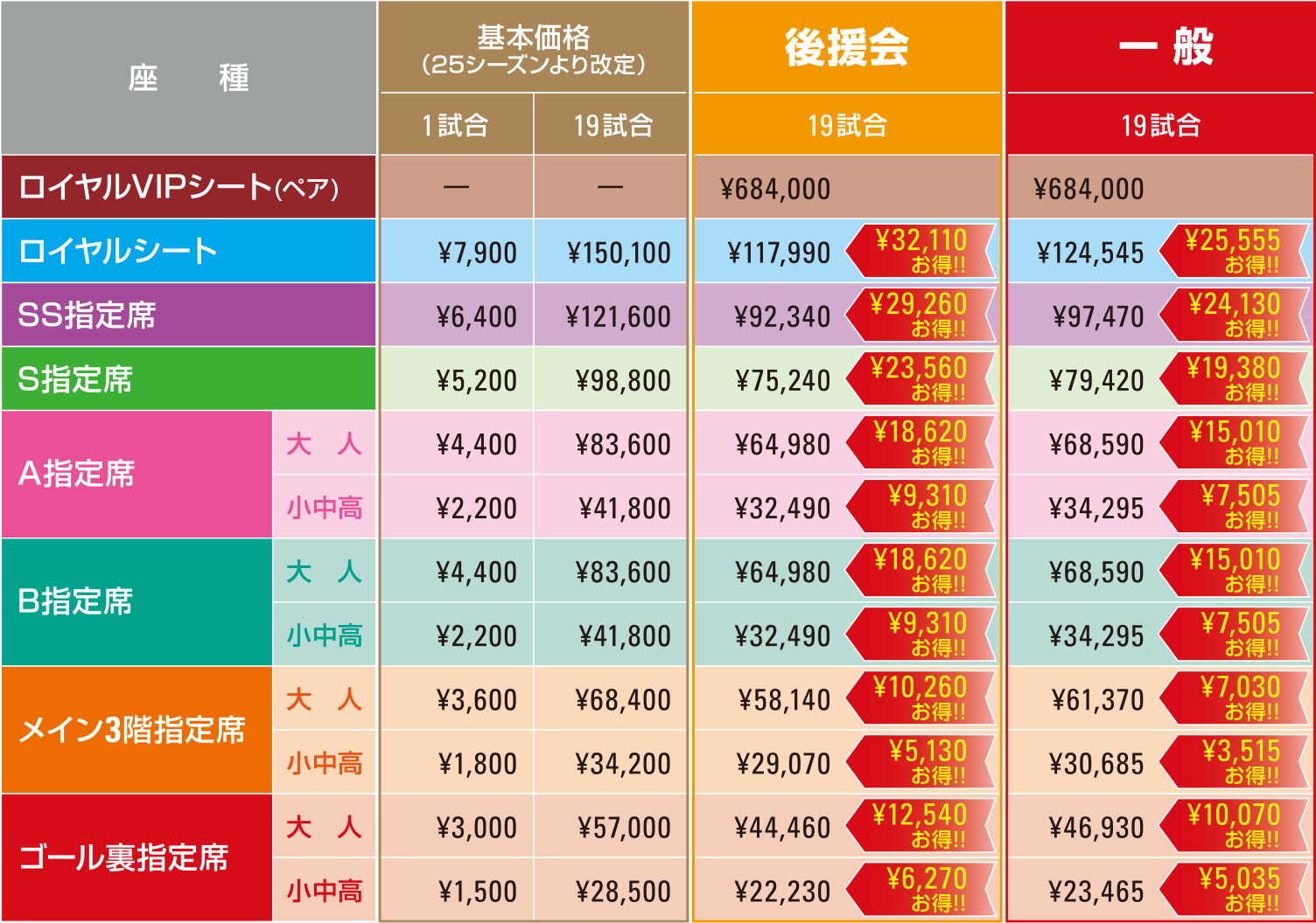 価格表
