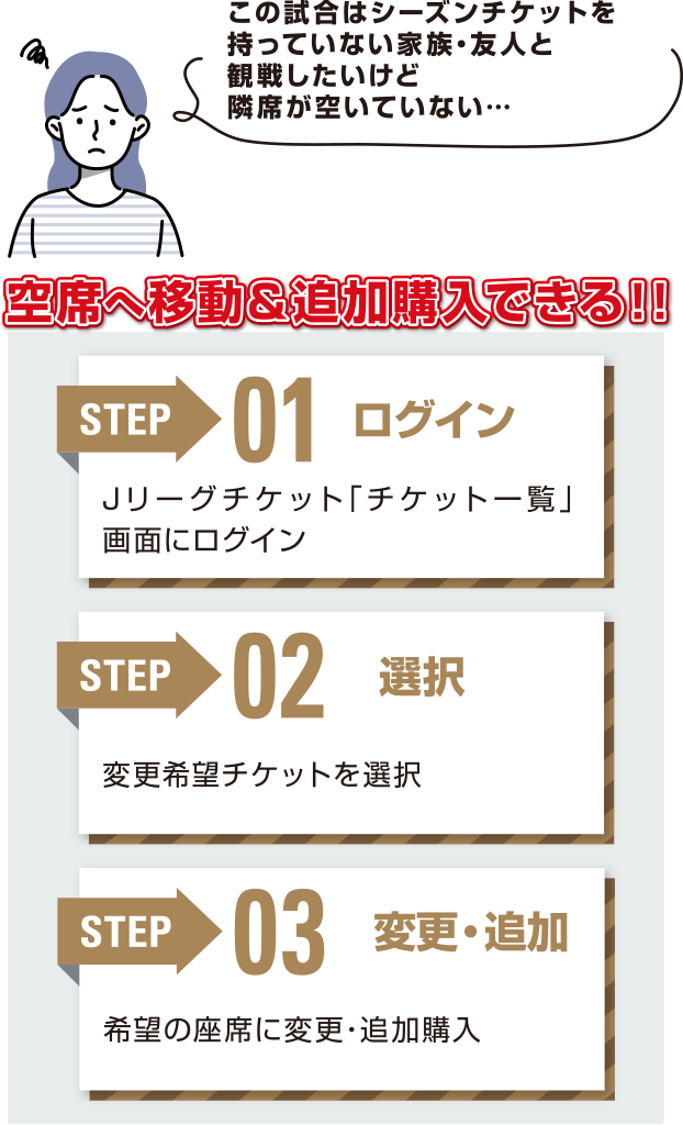 事前申請で、同席種内の空席へ 移動＆追加購入できる！！