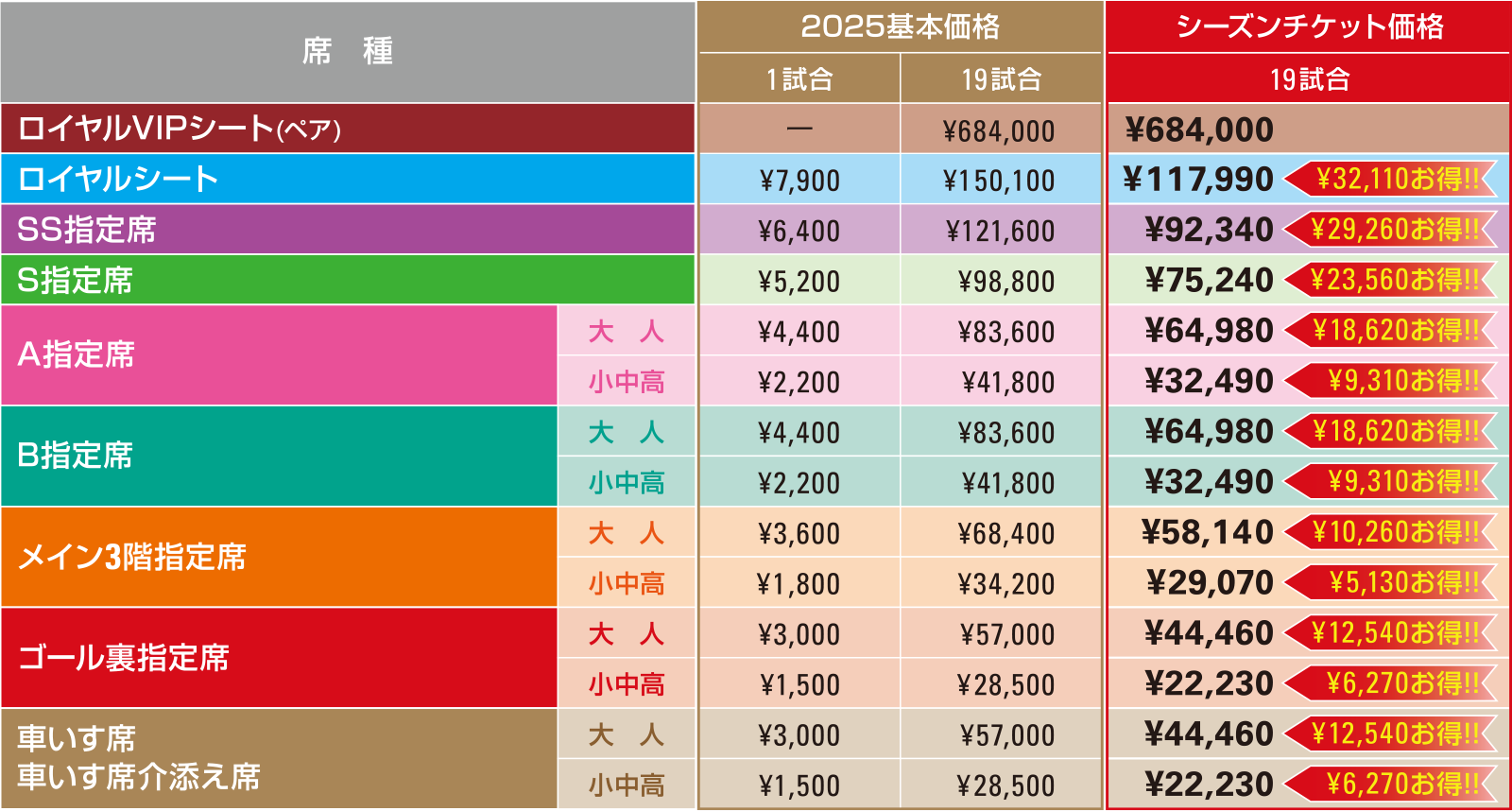 価格表