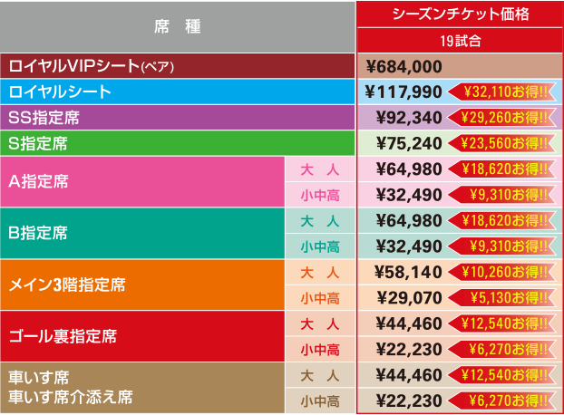 価格表